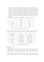 유머광고의 이해 유머광고의 이해-7