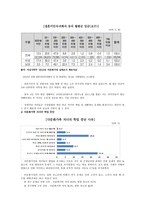 다문화가족 레포트-7