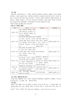 장애의 사정과 평가-3