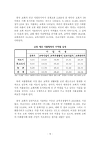 회자의 복지의식에 따른 교회의 지역사회 복지 실천과의 상관관계 연구리포트-16