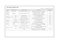 방임아동 방과 후 집단프로그램-9