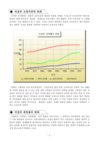 여성학 개론 여성의 사회 진출과 출산율-7