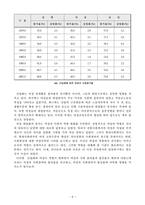 여성학 개론 여성의 사회 진출과 출산율-8