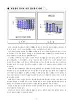 여성학 개론 여성의 사회 진출과 출산율-9