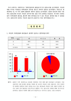 여성학 개론 여성의 사회 진출과 출산율-11