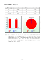 여성학 개론 여성의 사회 진출과 출산율-12