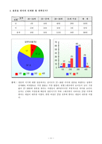 여성학 개론 여성의 사회 진출과 출산율-13
