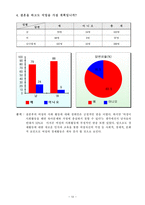 여성학 개론 여성의 사회 진출과 출산율-14