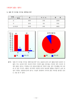 여성학 개론 여성의 사회 진출과 출산율-15