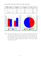 여성학 개론 여성의 사회 진출과 출산율-16