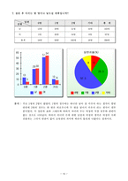 여성학 개론 여성의 사회 진출과 출산율-17