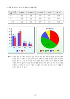 여성학 개론 여성의 사회 진출과 출산율-18