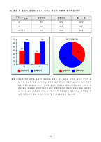 여성학 개론 여성의 사회 진출과 출산율-20