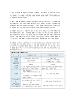 산업재해 보상보험과 근로재해 배상보험-6