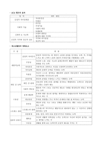 청소년활동의 교육적 효과-3