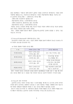 리더십과 사회복지-4