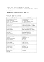 안산시 청소년수련관 조사자료-5