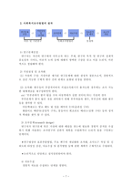 사회복지 조사방법의 형태와 절차2-7