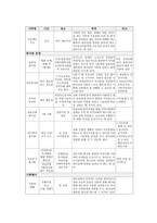 사회복지 부교회 내역 할-5