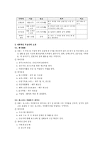사회복지 부교회 내역 할-13