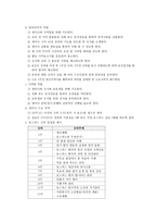 사회복지 부교회 내역 할-15