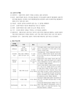 사회복지 부교회 내역 할-18