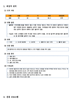 12주 운동프로그램 계획안 퍼스널 트레이너 통합과정-2