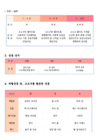 12주 운동프로그램 계획안 퍼스널 트레이너 통합과정-3