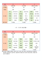 12주 운동프로그램 계획안 퍼스널 트레이너 통합과정-6