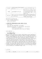 피학대 방임아동을 위한 사회적응 프로그램-6