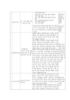 피학대 방임아동을 위한 사회적응 프로그램-7