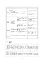빈곤아동 보고서-9