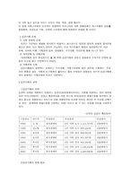 빈곤가족복지 레포트-2