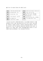 설교말씀 무릎으로 나아가는 고등부눅22장 41절에서 46절까지-13