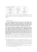 건강보험 레포트-2