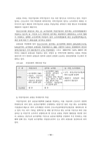 건강보험 레포트-12
