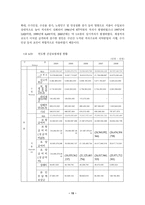 건강보험 레포트-15
