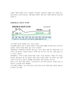 물가 소득분배와 복지 우리나라 의사회 보장 법제 및 복지정책 현황-2