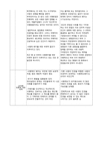 사형제도를 폐지되어야 한다 토론 보고서-3