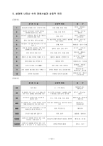 요한계시록 보고서-12