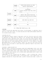과제 중심 모델 보고서-5