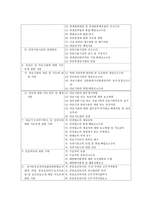 지역보건법 시행령 과시행 규칙-16