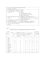 지역보건법 시행령 과시행 규칙-19