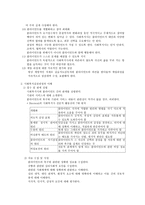 사회복지 실천원리와 과정의 이해-2