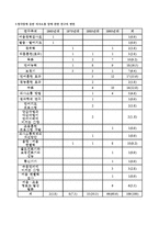 의사소통장애아동교육 논문 분석-7