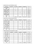 의사소통장애아동교육 논문 분석-8