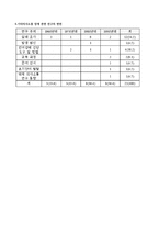 의사소통장애아동교육 논문 분석-11