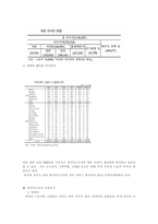 외국인 근로자의 현실과 인권문제-2