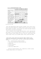 외국인 근로자의 현실과 인권문제-4