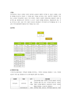 월드비전 어린이집 기관 방문 보고서-1